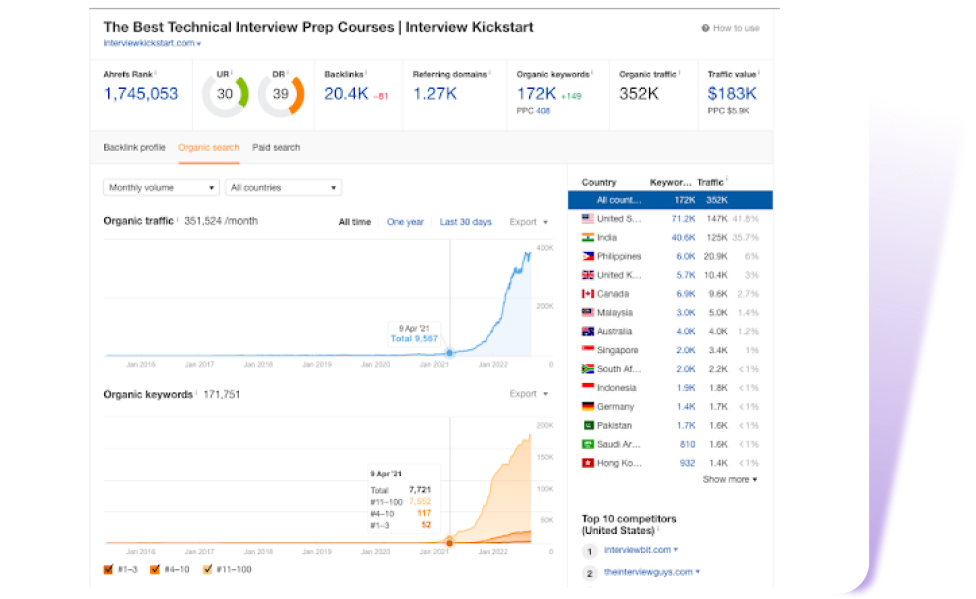 Google Search Console