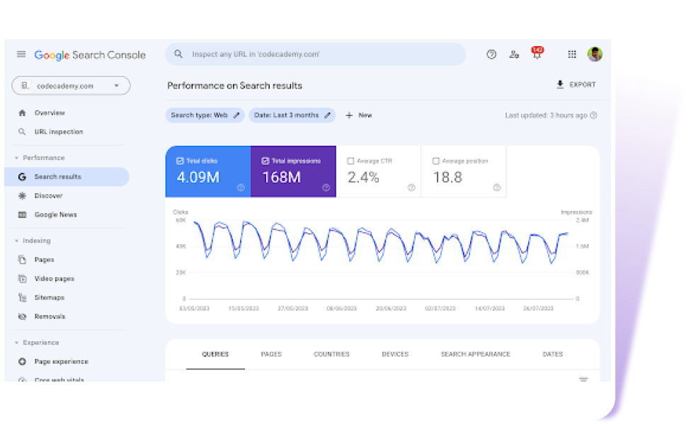 Google Search Console