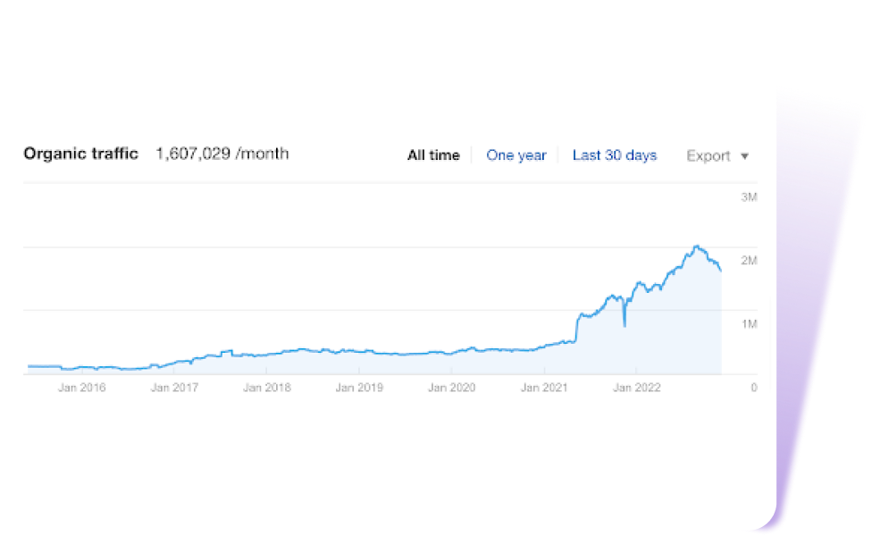 Google Search Console