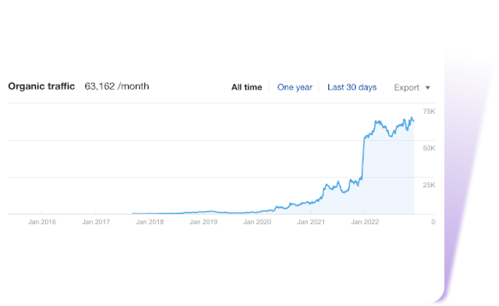 Google Search Console