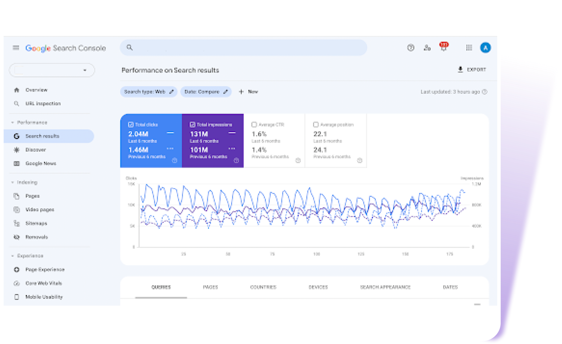 Google Search Console